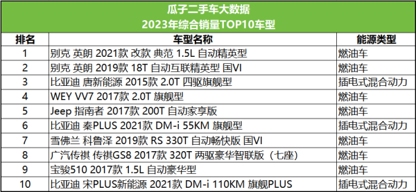 股票配资宝 造车新势力“神仙打架”，新能源汽车或成为二手车交易的主力